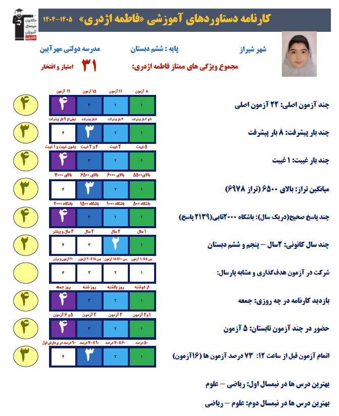 مصاحبه با فاطمه اژدری؛ پذیرفته شده تیزهوشان ششم از شیراز