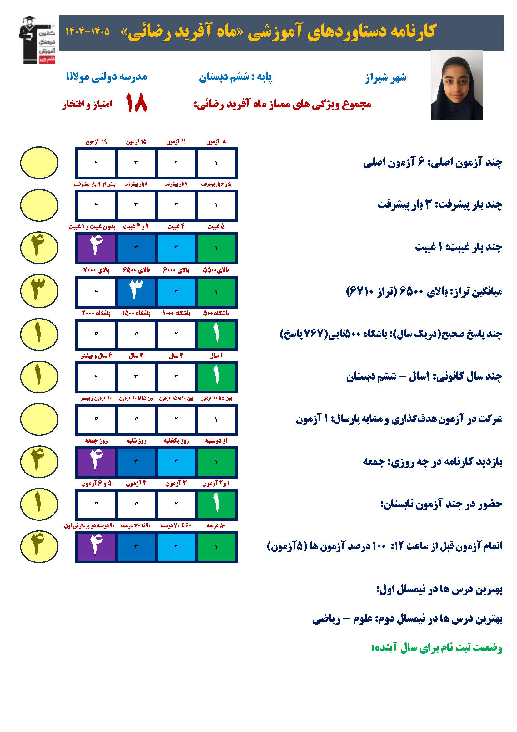 مصاحبه با ماهآفرید رضایی؛ دانشآموز پایه ششم از شیراز