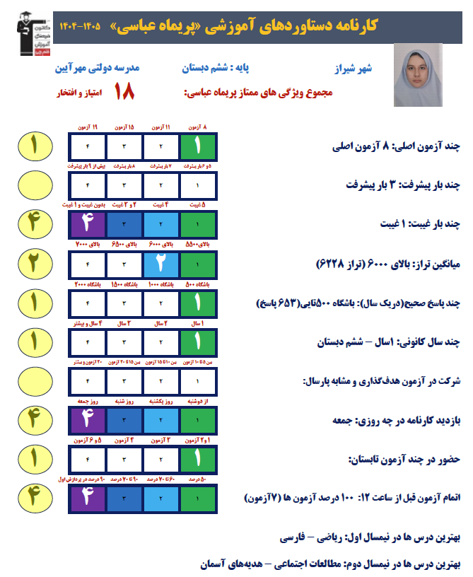 مصاحبه با پریماه عباسی؛ پذیرفته شده تیزهوشان پایه ششم از شیراز