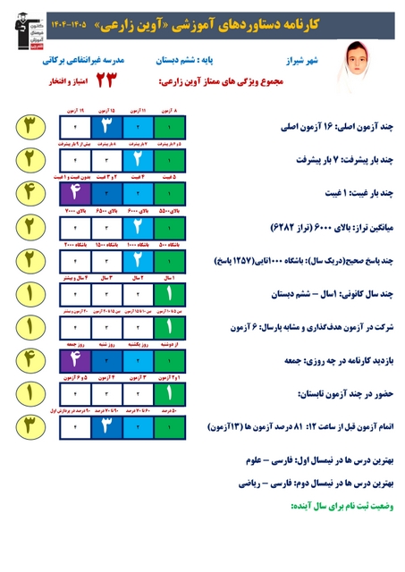 مصاحبه با آوین زارعی؛ قبولی تیزهوشان از شیراز