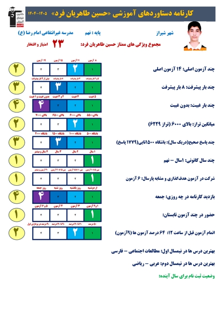 مصاحبه با حسین طاهریانفرد؛ قبولی تیزهوشان از شیراز