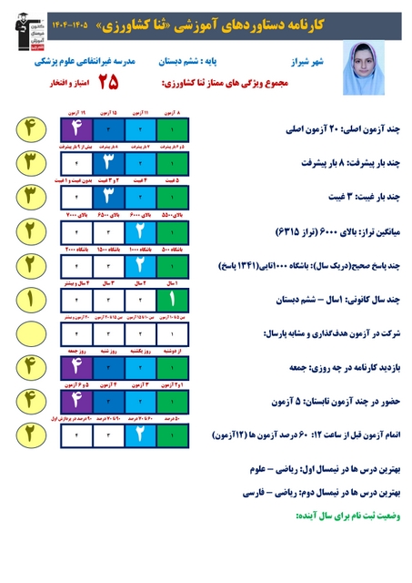 مصاحبه با ثنا کشاورزی؛ قبولی تیزهوشان از شیراز