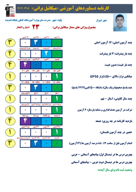 مصاحبه با میکائیل براتی؛ قبولی تیزهوشان از شیراز