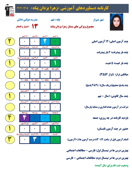 مصاحبه با زهرا یزدانپناه؛ قبولی تیزهوشان از شیراز
