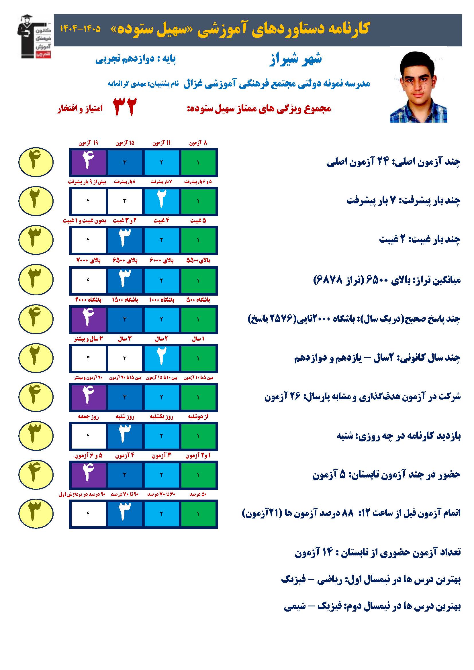 مصاحبه با سهیل ستوده؛ دانشآموز پایه دوازدهم تجربی از شیراز
