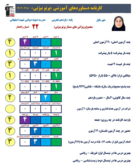 مصاحبه با پرتو بیژنی عضو باشگاه پانصد تایی بابل