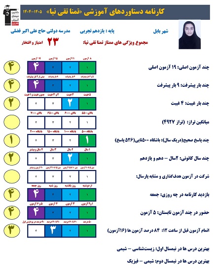 گفتگو با تمنا تقی نیا در آزمون تشریحی از بابل