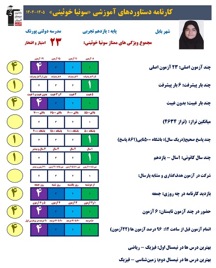 گفتگو با سونیا خوئینی در آزمون تشریحی از بابل