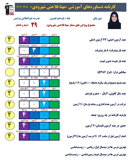 گفت و گو با مهتا فلاحتی قهرمان پیوستگی 11 تجربی از بابل