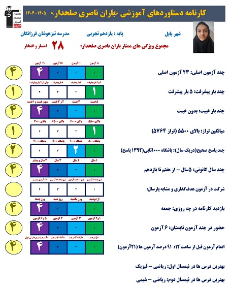 گفتگو با باران ناصری در آزمون تشریحی از بابل