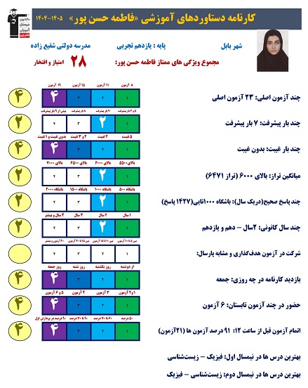 مصاحبه با فاطمه حسن پور عضو باشگاه پانصد تایی بابل
