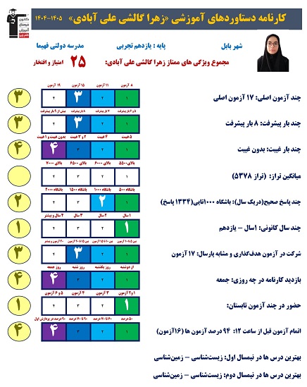 گفتگو با زهرا گالشی قهرمان پیشرفت درسی بابل