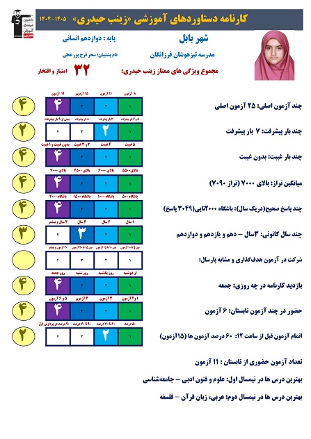مصاحبه با زینب حیدری عضو باشگاه پانصد تایی بابل