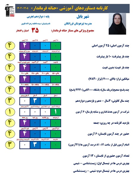 گفتگو با حنانه فرماندار برتر تابستان 1404 از بابل
