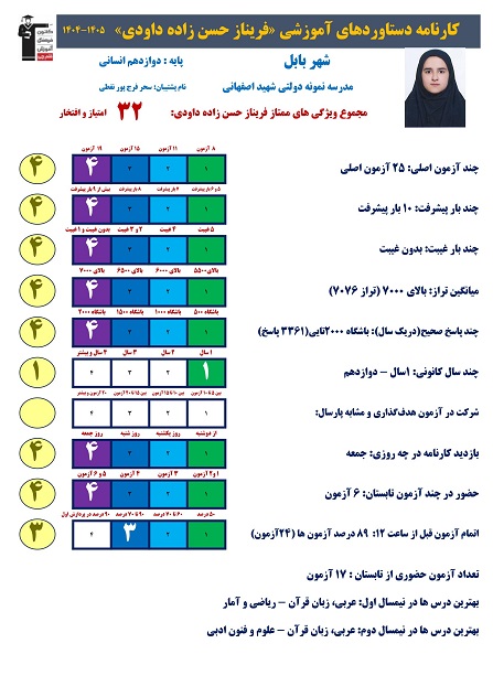 گفتگو با فریناز حسن زاده قهرمان پیوستگی موفق در آزمون تشریحی