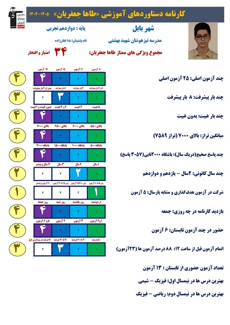 مصاحبه با طاها جعفریان عضو باشگاه پانصدتایی بابل