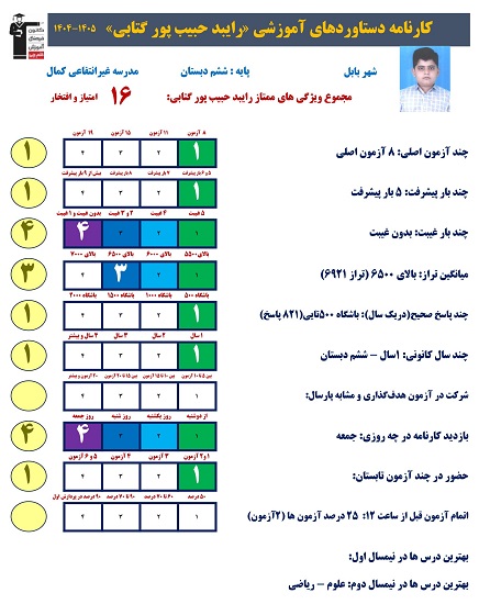 گفتگو با رایبد حبیب پورگتابی قبولی تیزهوشان هفتم از بابل