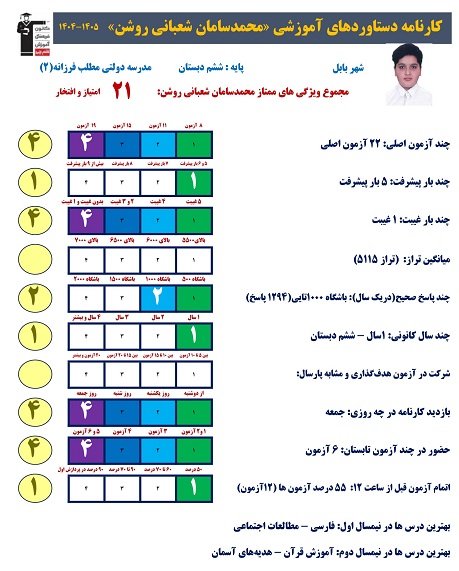 گفتگو با محمد سامان شعبانی روشن قبولی تیزهوشان هفتم ازبابل