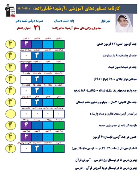 گفتگو با آرشیدا خانلرزاده قبولی تیزهوشان هفتم از بابل