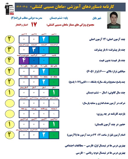 گفتگو با ماهان مسیبی قبولی تیزهوشان هفتم از بابل
