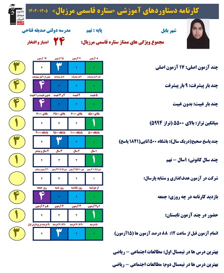گفتگو با ستاره قاسمی مرزبال قبولی نمونه دولتی نهم از بابل