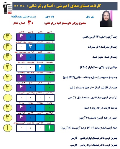 گفتگو با آنیتا برزگر قبولی نمونه دولتی دهم از بابل