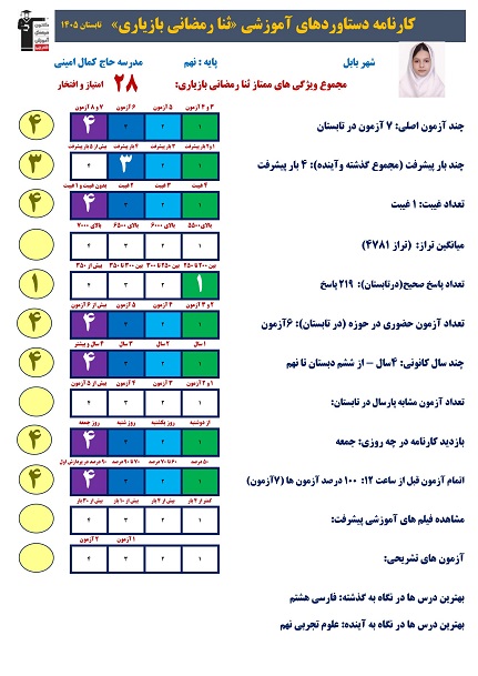 گفتگو با ثنا رمضانی قهرمان تابستان 1405 بابل