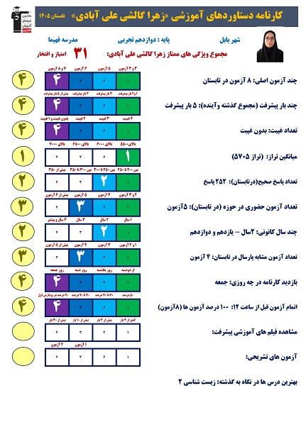 گفتگو با زهرا گالشی  قهرمان  تابستان 1405 بابل