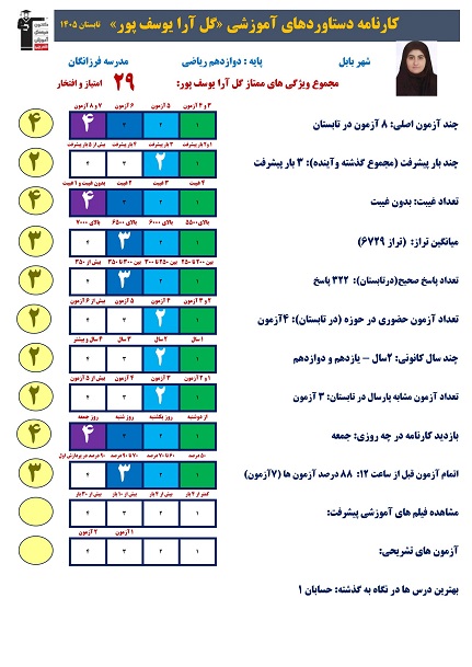 گفتگو با گل آرا یوسف پور   قهرمان  تابستان 1405 بابل