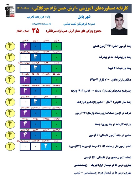 گفتگو با آرش حسن نژاد رتبه برتر کنکور 1405 از بابل