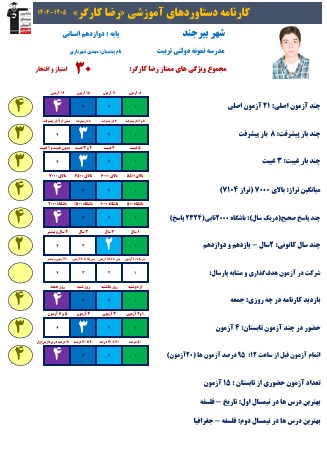 گفت وگو با رضا کارگر،دانش آموز برتر از بیرجند+کارنامه دستاورد