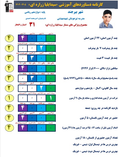 گفت وگو با سیده ایلیا زراره ای ؛قهرمان پیوستگی از بیرجند