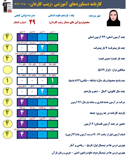 گفت وگو با زینب کاردان؛ قهرمان پیوستگی از بیرجند