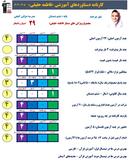 مسیر فاطمه حقیقی ؛ از آزمونهای کانون تا قبولی تیزهوشان ازبیرجند