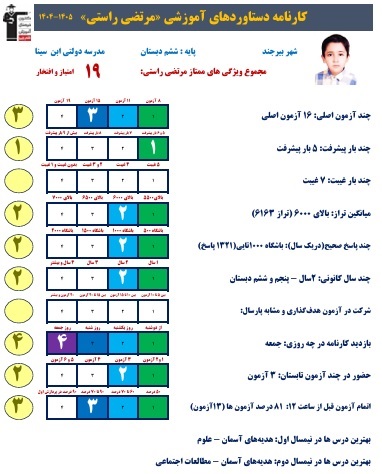 گفت وگو با مرتضی راستی ؛قبولی تیزهوشان از بیرجند