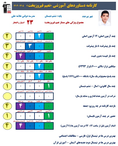 گفت وگو با نعیم فیروزبخت؛قبولی تیزهوشان ششم از بیرجند