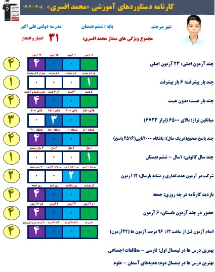 گفت وگو با محمدافسری ؛قبولی تیزهوشان ششم از بیرجند