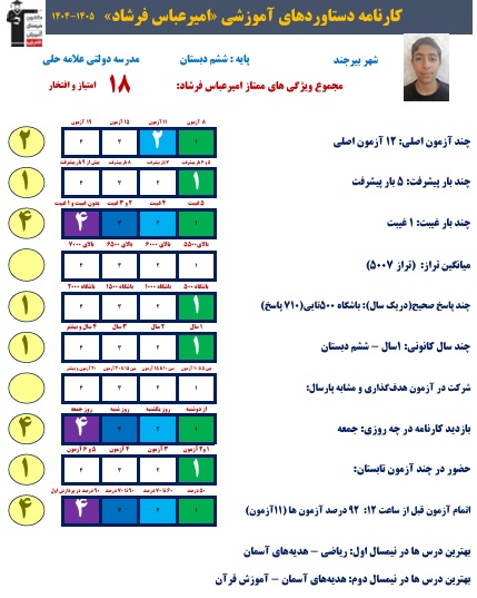 گفت وگو با امیرعباس فرشاد؛قبولی آزمون تیزهوشان ششم از بیرجند