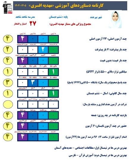 گفت وگو بامهدیه افسری؛قبولی تیزهوشان ششم از بیرجند