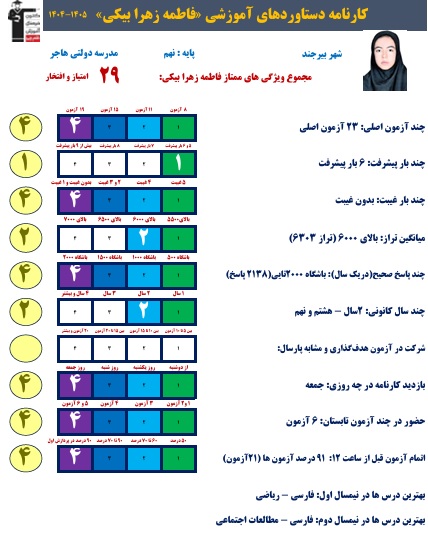 گفت وگو با فاطمه زهرا بیکی ؛قهرمان پیوستگی وقبولی نمونه از بیرجند