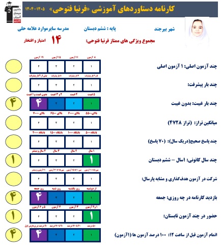 گفت وگو با فرنیا فتوحی ؛قبولی تیزهوشان ششم از بیرجند