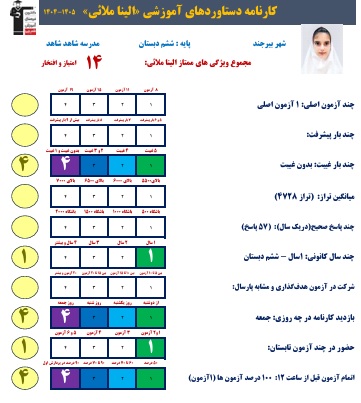 گفت وگو با الینا ملائی؛قبولی تیزهوشان ششم از بیرجند