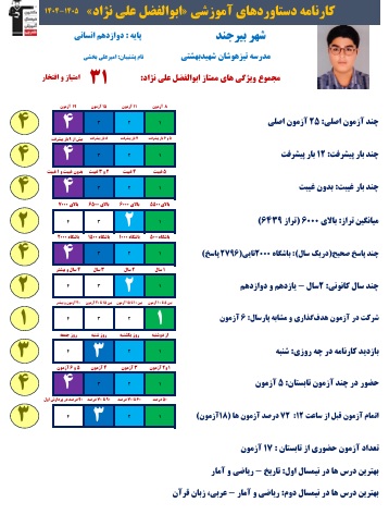 از تراز 6600 تا 7150نقشه راه ابوالفضل علی‌نژاد برای فتح قله کنکور