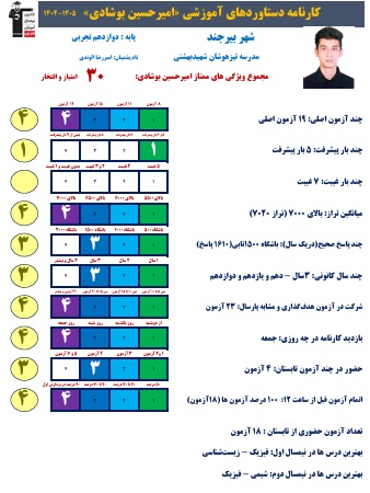 گفت وگو با امیرحسین بوشادی،تراز7020 وتعداد1610پاسخ صحیح
