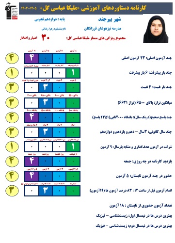 گفت وگو باملیکا عباسی گل؛میانگین تراز 6621 وپاسخ صحیح2351