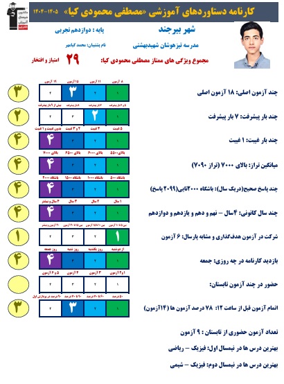 گفت وگو با مصطفی محمودی کیا؛ دانش آموز برتر دوازدهم از بیرجند