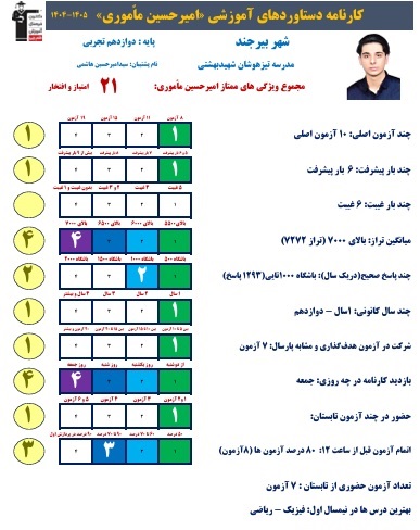 گفت وگوبا امیرحسین ماموری؛میانگین تراز7272 و پاسخ به1293سوال صحیح