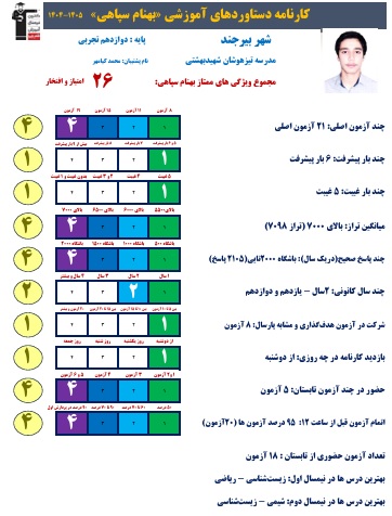 گفت وگو با بهنام سپاهی؛با میانگین تراز 7098 وپاسخ صحیح2105