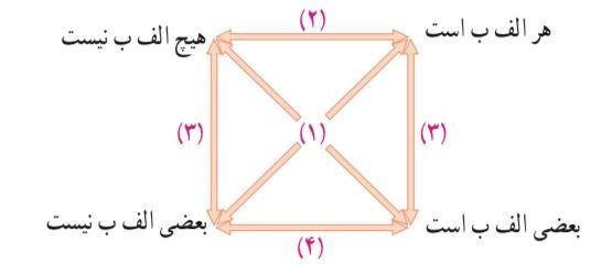 احکام قضایا_منطق_امیرحسین جلالی