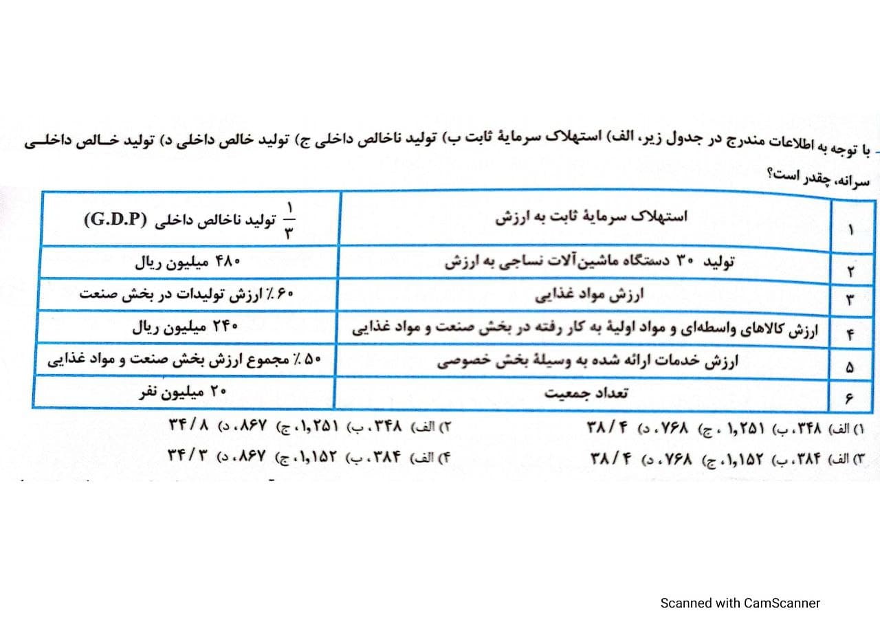 تکنیک‌های اقتصاد- قسمت 6 - تولید ناخالص - فاطمه صفری